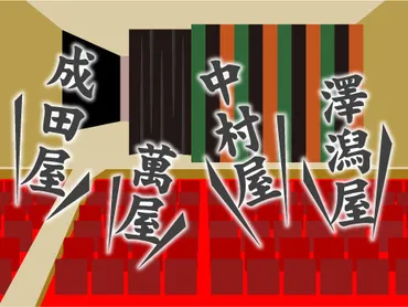 歌舞伎の役者と屋号／ホームメイト