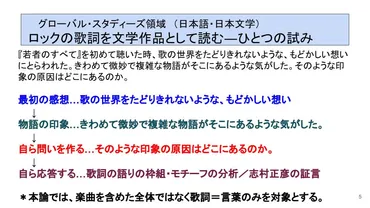 偶景web: 『若者のすべて』を読む－2021年《人間文化学》［志村正彦LN274］