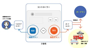 高齢者見守りサービスとは?種類と選び方