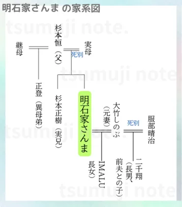 明石家さんまの家系図と家族構成！お笑い界のレジェンドを支えた家族の絆とは？