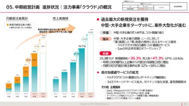 JBCCホールディングスの成長戦略とは？DX支援の最新情報と未来への展望？3期連続増収増益、過去最高益更新！JBCCの最新動向