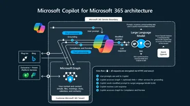 Copilot for Microsoft 365」が導く業務の変革 