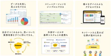 kintone導入支援サービス 