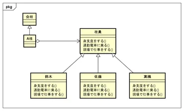 オブジェクト指向によるクラス設計