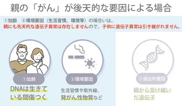 膵臓がん家族歴