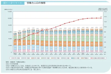 『ルポ 過労シニア』に見る日本の高齢労働問題とは？高齢化社会におけるシニア労働の実態と課題