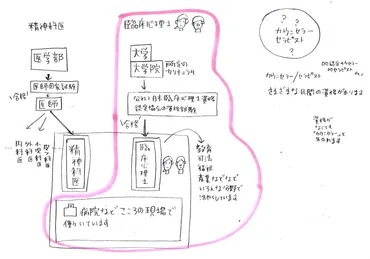 臨床心理士とは?仕事と専門性と倫理