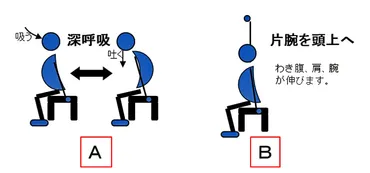自宅で゛楽な体゛になるための実践エクササイズ