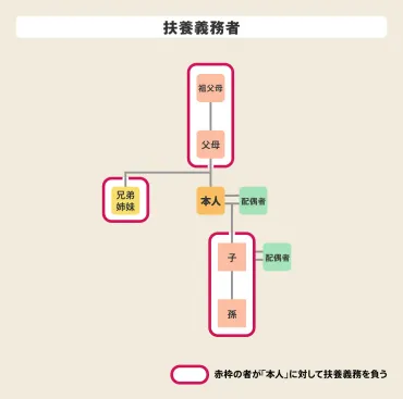 扶養義務は兄弟姉妹にもある！引きこもりの兄弟がいるときの注意点