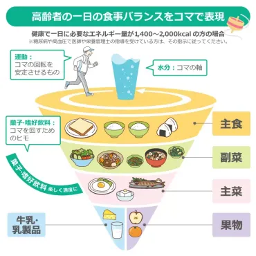 高齢者の食事】知っておきたい必要量、献立の考え方、調理方法や注意点