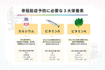 骨粗鬆症の予防におすすめの食べ物を管理栄養士が紹介メニューやレシピも