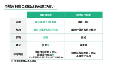 定年後の働き方：人生100年時代を生き抜くための準備とは？（働き方、スキル、孤独？) 定年後の働き方と課題：スキル、孤独、介護、学び直し