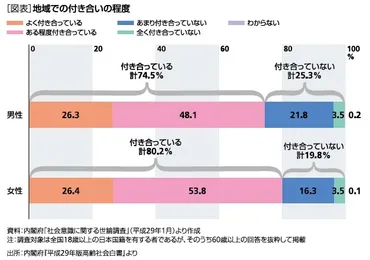 定年後の「孤立」リスクー求められる現役時代の「個立」ー