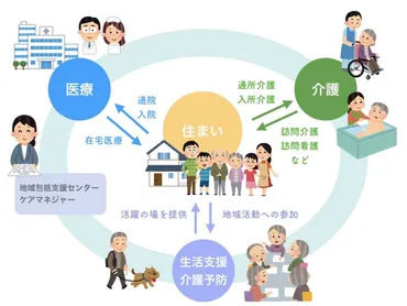 地域包括ケアシステム:みんなの医療ガイド