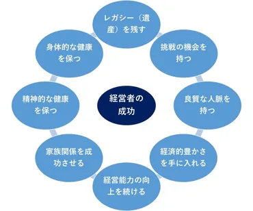 経営者の成功を測る8つの基準とは？