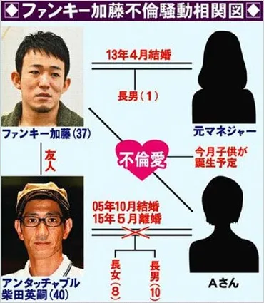ファンキー加藤の妻が双子出産。アンタッチャブル柴田英嗣の元妻とW不倫スキャンダル、子供認知騒動後の現在は… 