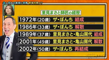亡き父の墓石抱きしめ「助けてくれ…」 2度の解散からTHE SECONDファイナリストに！73歳ザ・ぼんち里見まさとの苦悩と情熱 