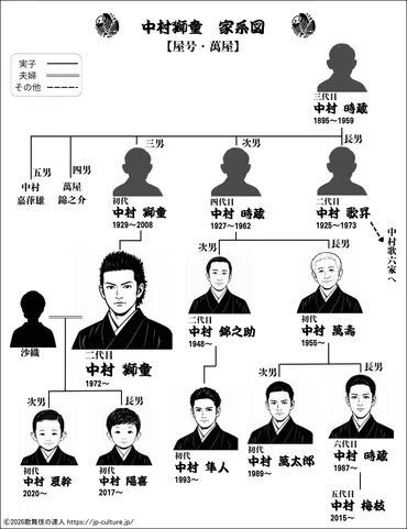 中村獅童の家系図紹介！子供たちの良きパパは新たな歌舞伎を切り開く 