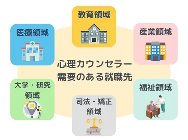 心理カウンセラーの需要と就職事情を解説!需要の高い職場も紹介