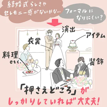 身内だけでもただの食事会にならない！ ゛きちんと家族式゛の叶え方