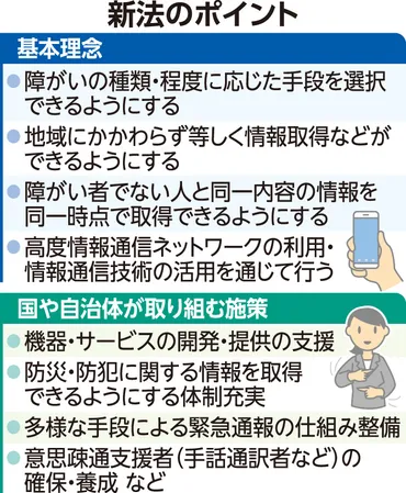 障がい者と健常者のコミュニケーションの゛壁゛なくそう！