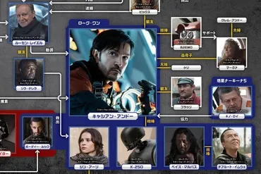 川口恒の出演映画作品