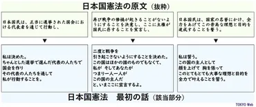 憲法9条を詩訳したら「戦争だとか武力による威嚇だとか永久にごめんだな」 主語を「私」にした詩人の思い：東京新聞デジタル
