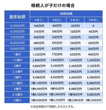 相続税の計算方法とは？自分で使えるシミュレーション・早見表も紹介