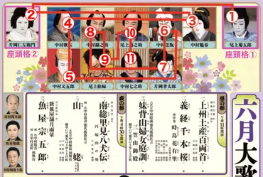 歌舞伎役者の屋号の格付けとは？ランクの高い役者は誰？ 