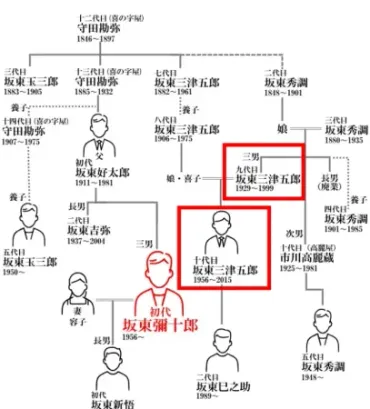 池上季実子の軌跡：女優人生と家族の物語とは？池上季実子の華麗なる経歴と知られざる素顔