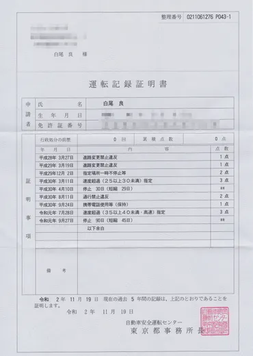 クルマ) 免許の点数を確認する方法 