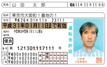 スピード違反の点数・罰金・反則金と免許の有効期間・講習時間まとめ