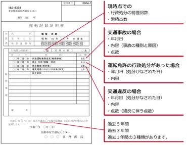 免停とは？免停になる点数と停止期間、返還までの流れ、期間短縮方法を徹底解説 