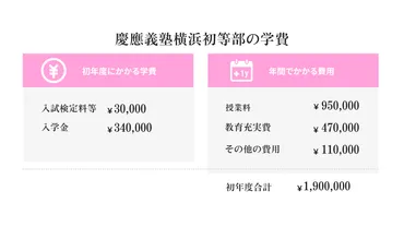 慶應義塾横浜初等部ってどんな学校？学校生活からカリキュラムまでご紹介！ 