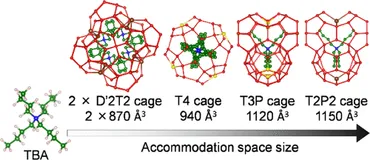 TBABハイドレートの研究：80年の謎を解き明かした研究チームの軌跡とは？蓄熱材料TBABハイドレート研究の進展