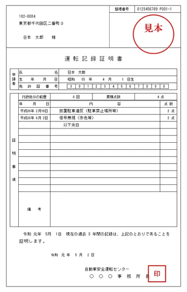 運転免許の免停？点数制度と免停を詳しく解説！(？)免停期間と点数の基礎知識