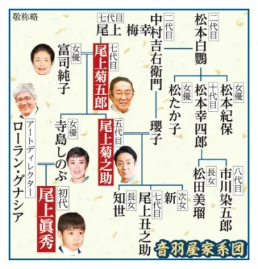 富司純子と華麗なる芸能一家？ 映画界と歌舞伎界の絆（寺島しのぶ、尾上菊之助）富司純子から寺島しのぶ、尾上眞秀へ。歌舞伎界と映画界、華麗なる一族の物語