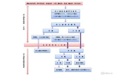 初心運転者講習とは？対象者、内容、費用を徹底解説！初心運転者講習のすべて：対象、内容、費用、問い合わせ先