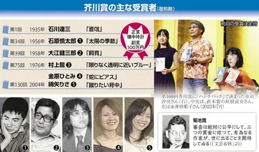 芥川賞受賞作家たちの軌跡：綿矢りさ、黒田夏子…文学賞と作品の魅力とは？芥川賞作家たちの受賞と作品