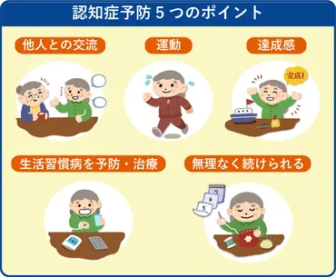 認知症予防の5つのポイントとは?ゲームや脳トレなど対策まで