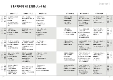 昭和レコード超画文報1000枚 〜ジャケット愛でて濃いネタ読んで〜