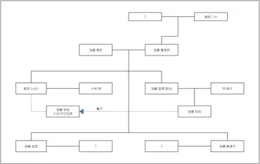 美空ひばり家系図から判明する衝撃の事実！享年の凄まじい様子！