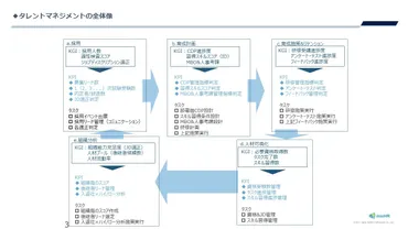 湘南ブラザースの現状と今後の展望は？(企業分析と人事戦略？)湘南ブラザースの事業内容、類似企業、財務状況、人材確保について