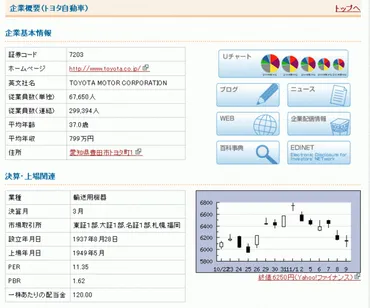 ASCII.jp：あの会社の経営状態が一目瞭然!? 個人投資家向け株式情報サイト「Ullet」のビジネス戦略 (1/2)