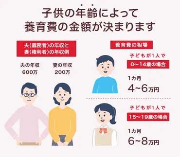 養育費の相場はどのくらい？子どもの人数や親の収入別に徹底解説