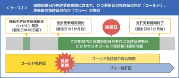 自動車保険のゴールド免許割引とは？よくある質問も解説 
