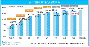2026年卒就活はどうなる？現状と対策を徹底解説！(就職活動、インターンシップ、ES対策？)2026年卒の就職活動最新情報！インターンシップ、ES対策、年齢早見表まで