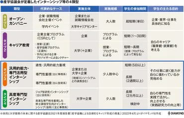 25年卒から就活インターンシップはこう変わる！採用担当者の本音 ...