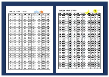 2026年版 年齢＆干支早見表を無料掲載：西暦と和暦から簡単に ...
