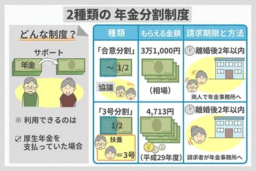 熟年離婚の前に知っておくべき「退職金」と「年金分割 ...